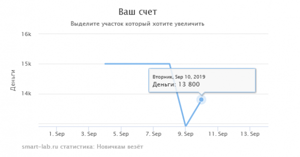 Нефть. В помощь взрослым дядям.