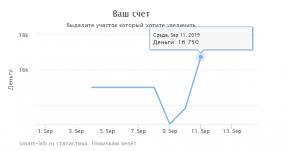 Нефть. Такую свечу разве покупают?