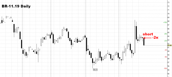 Шорт нефти: Новичку везёт.