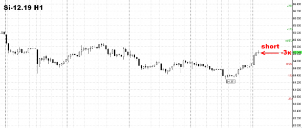 Нефть: Новичок взял прибыль с рынка.