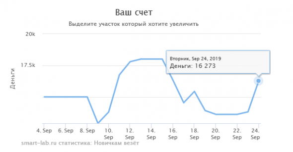 Шорт нефти: Новичку везёт.