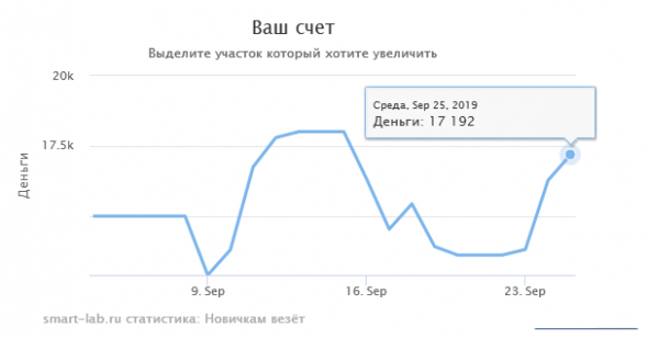 Новичок шортит Si