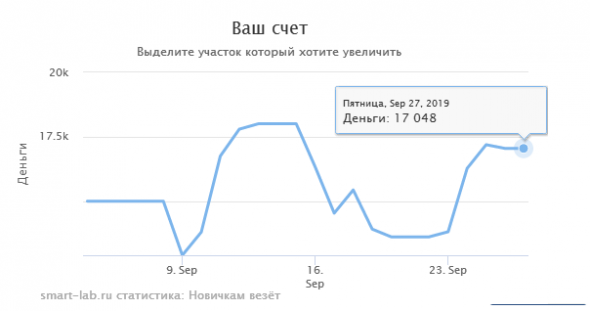 Si. Новичок разъясняет политику Партии