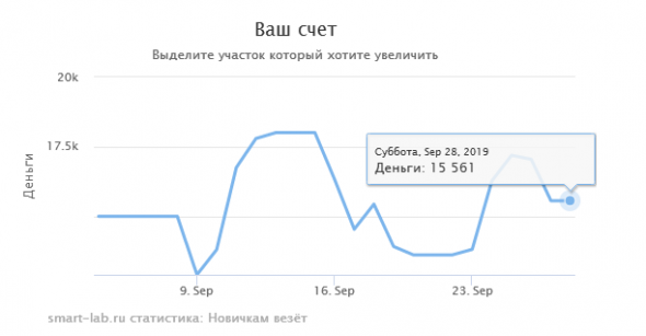 Новичка отстопили в Si два раза.