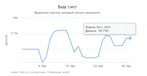 Нефть почти отпадала?