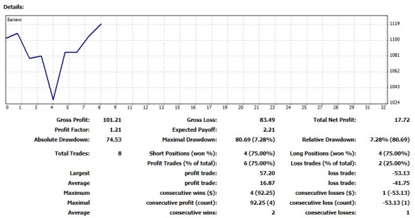 +1.61% к счету. Торговая неделя 21 января 2019 – 25 января 2019.