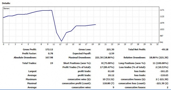 -4.42% к счету. Торговая неделя 28 января 2019 – 1 февраля 2019.