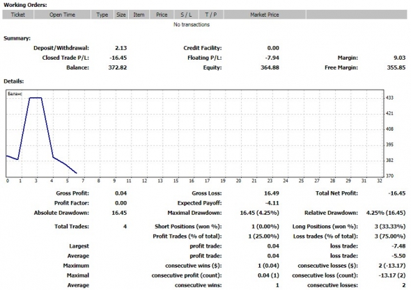 Торговая неделя 8 апреля 2019 – 12 апреля 2019: ( -3.7% к счету).