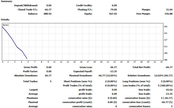 Торговая неделя 29 июля 2019 – 2 августа 2019: ( -12.02% к счету).