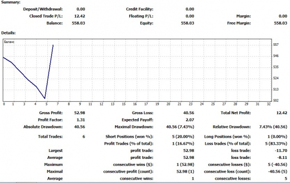 Торговая неделя 12 августа 2019 – 16 августа 2019: ( +2.28% к счету).