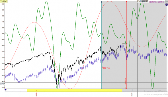 S&P500