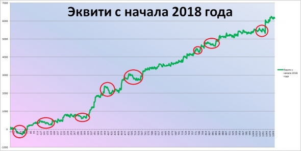 Осторожно! У FullCup тоже бывают просадки! Смотри график!