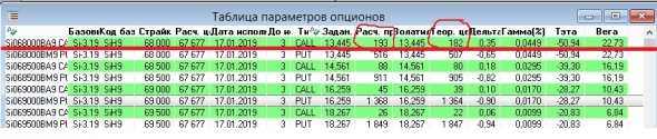 Опционы. Какую цену брать для расчетов?