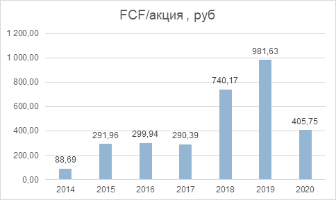 Анализ Лукойла.