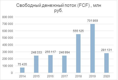 Анализ Лукойла.