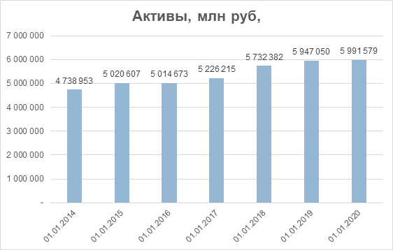 Анализ Лукойла.