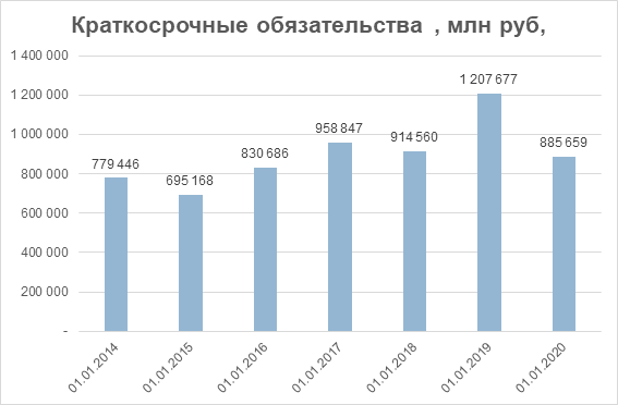 Анализ Лукойла.