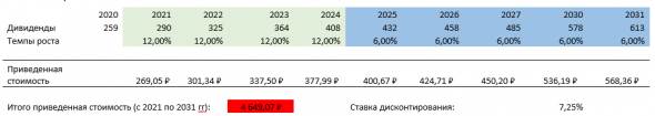 Анализ Лукойла.