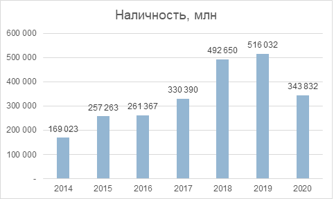 Анализ Лукойла.