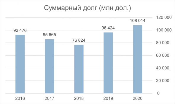 Анализ ROYAL DUTCH SHELL