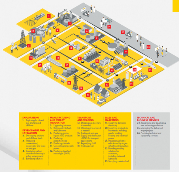 Анализ ROYAL DUTCH SHELL