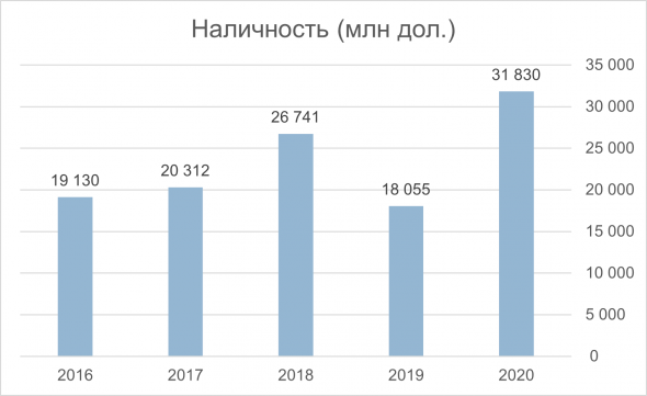 Анализ ROYAL DUTCH SHELL