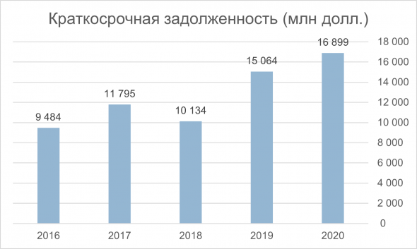 Анализ ROYAL DUTCH SHELL