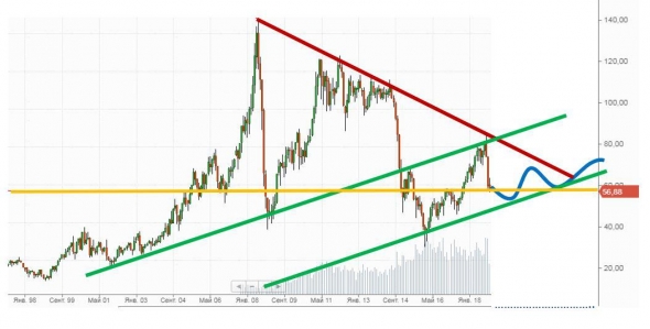 Цены на нефть обновили минимум 2018 г. Что дальше?