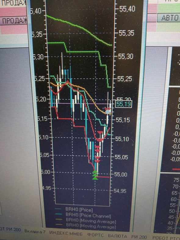 Приглашаю вас в мой Инстаграм @tradergoogle