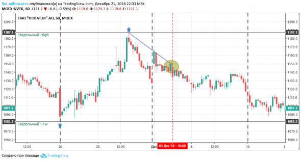 Российская нефть под полтарашку пива.