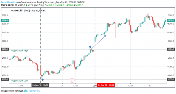 Российская нефть под полтарашку пива.