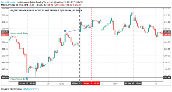 Российская нефть под полтарашку пива.