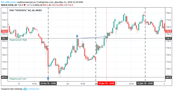 Российская нефть под полтарашку пива.