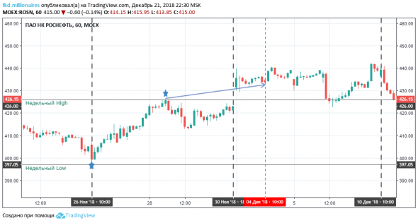 Российская нефть под полтарашку пива.