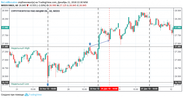 Российская нефть под полтарашку пива.