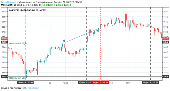 Российская нефть под полтарашку пива.