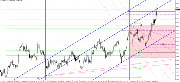 eurcad