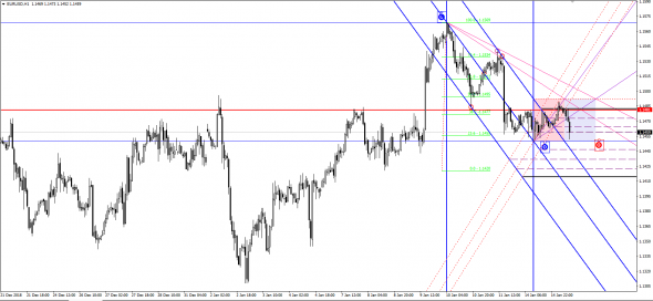 eurusd