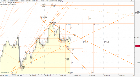 eurusd