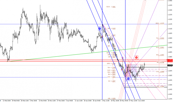 размышления по gbpusd