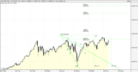 dji