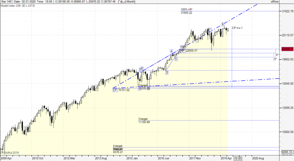 dji