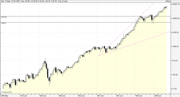 dji