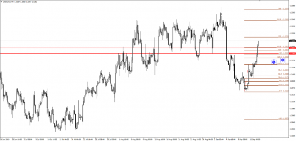 usdcad