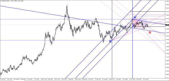 usdcad