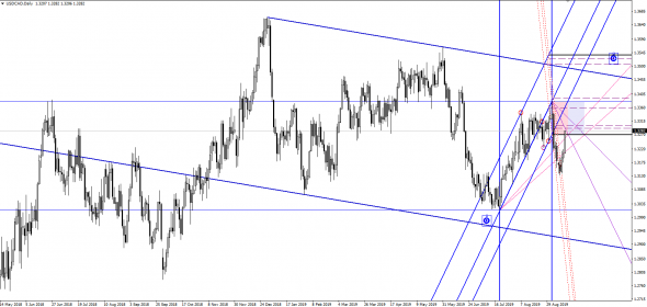 usdcad