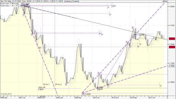 usdcad