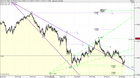 gbpusd