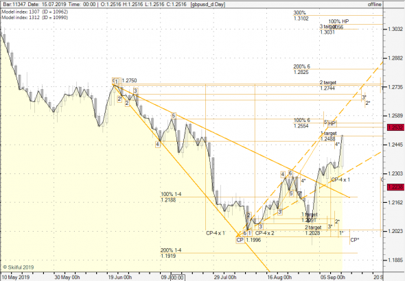 gbpusd