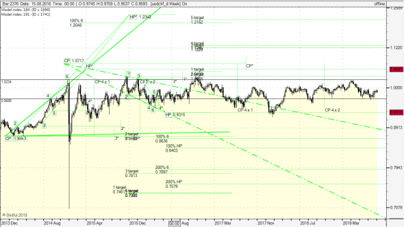 usdchf